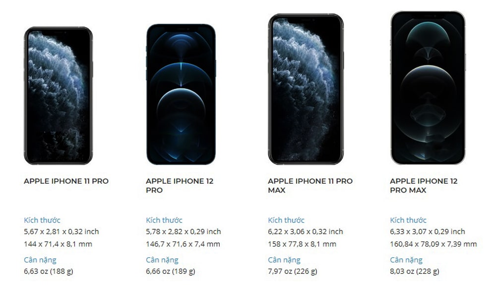 So sánh iPhone 11 Pro/Max và iPhone 12 Pro/Max: Điện thoại nào đáng mua
