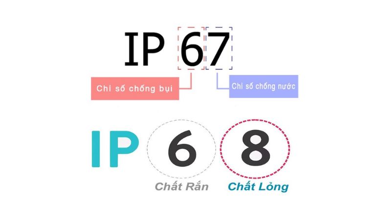 Sự khác biệt giữa IP68 và IP67
