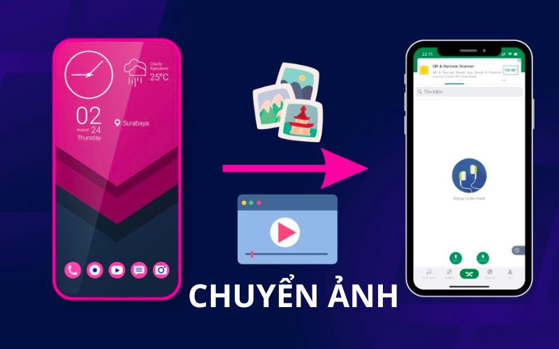 Bạn có thể dễ dàng chuyển ảnh dễ dàng