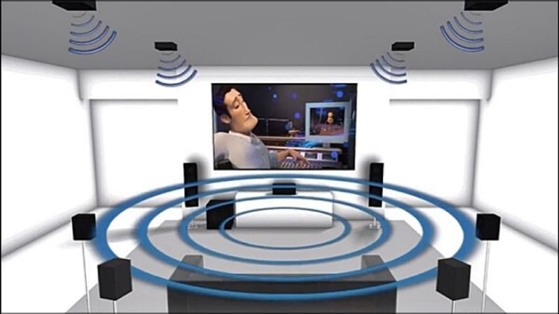 Âm thanh vòm hoạt động dựa trên bốn phương pháp chính để tạo ra trải nghiệm âm thanh 3D