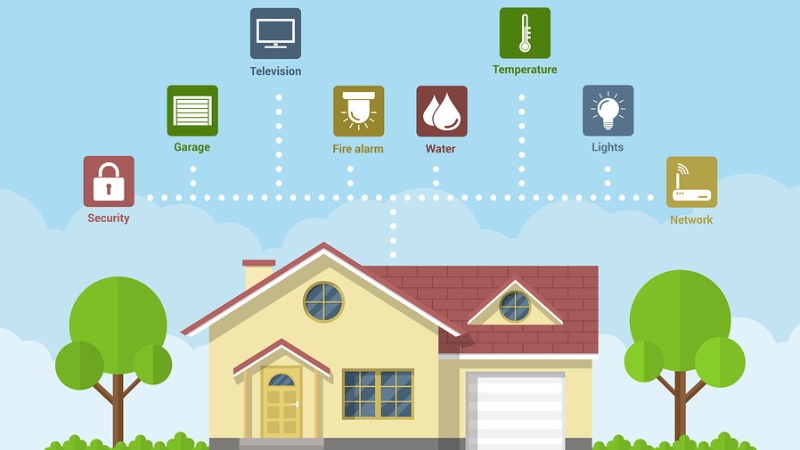 BLE được sử dụng trên các thiết bị Smart home