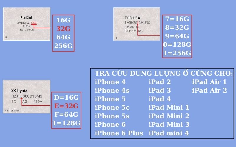 Dung lượng ổ cứng iPhone được đánh dấu bằng một mã số bên cạnh tên nhà sản xuất