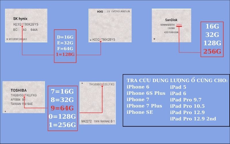 Mã số chip thường nằm ở mặt sau của bảng mạch chủ iPhone