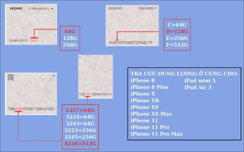  Ký hiệu dung lượng ổ cứng được in trên vỏ máy iPhone