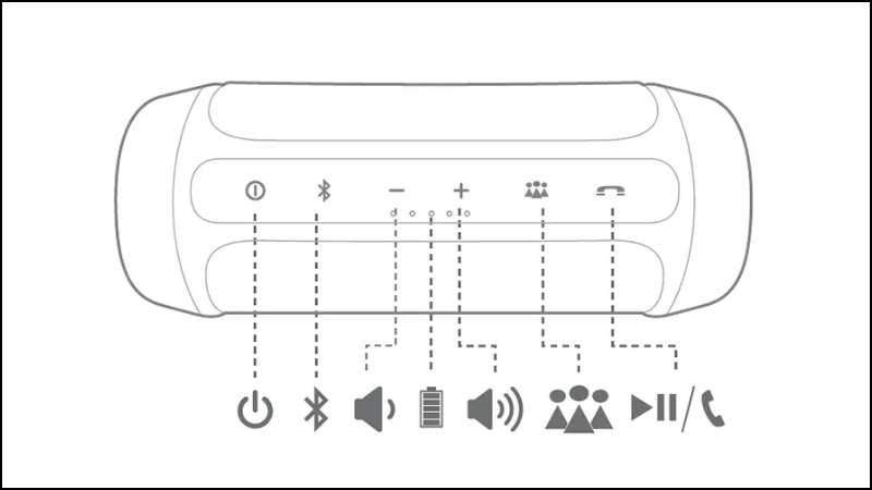 Một chiếc loa bluetooth JBL sẽ được trang bị các nút điều khiển