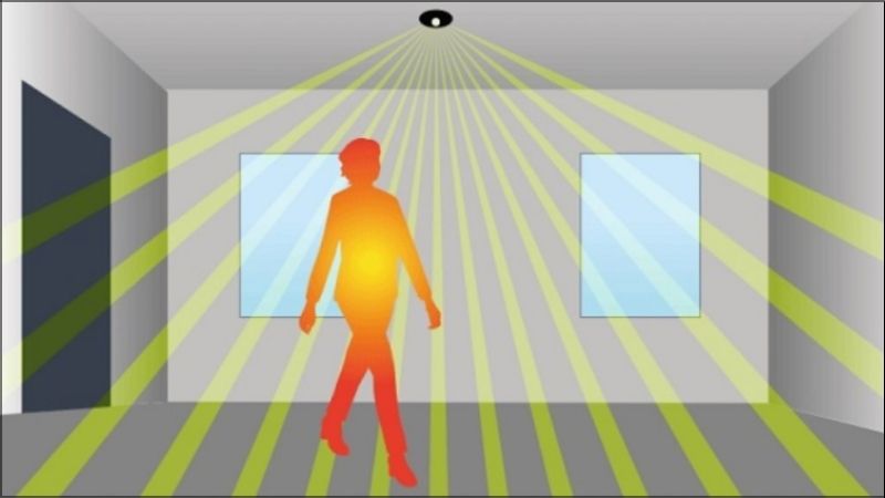 Tia hồng ngoại (IR) là một dạng sóng ánh sáng mà mắt người không thể nhận biết được