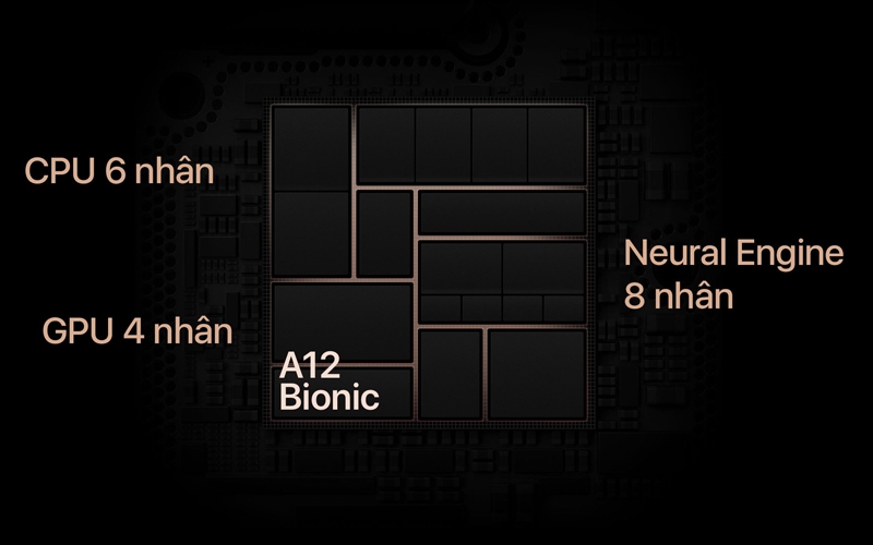 Chip A12 Bionic có hệu năng vượt trội