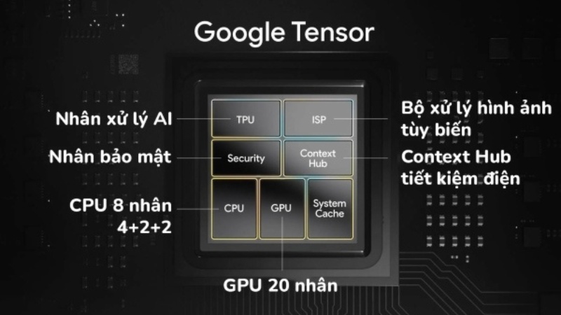 Đánh giá sức mạnh của chip Google Tensor chi tiết nhất