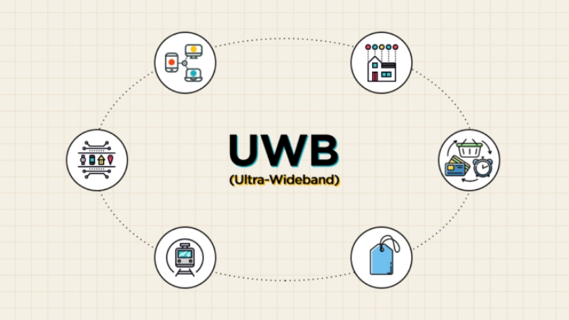 UWB (Ultra-Wideband) là một giao thức truyền thông kết nối không dây, tầm ngắn
