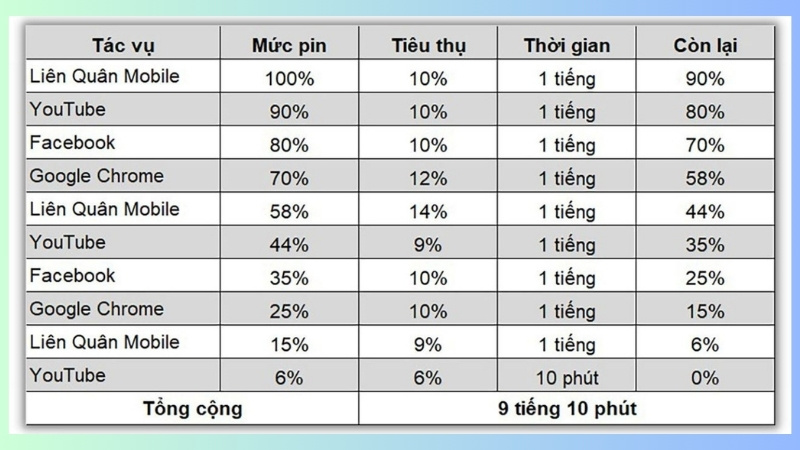 Kết quả kiểm tra các tác vụ on-screen trên S24