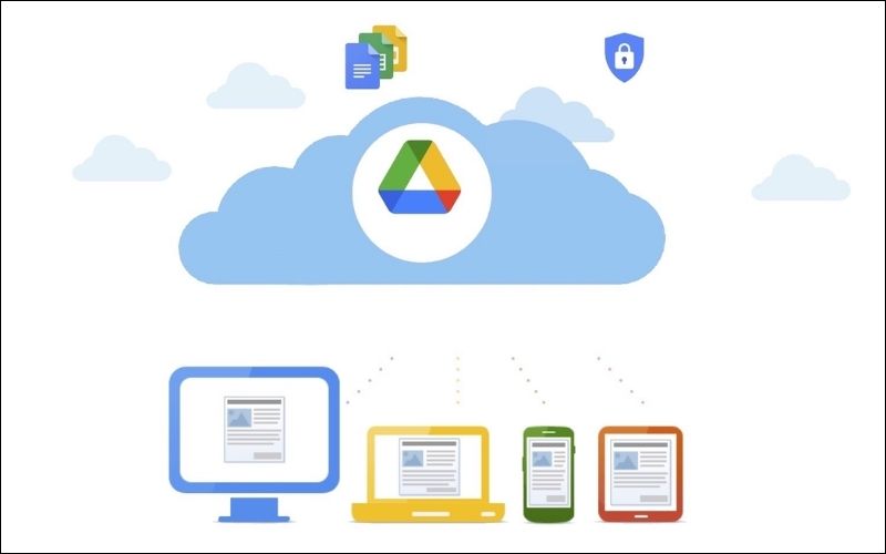 Nguyên lý hoạt động của Google Drive