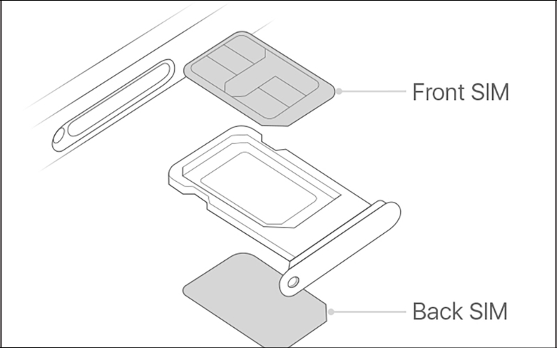 Chỉ cần lắp 2 sim vào đúng vị trí là bạn có thể dùng ngay 2 SIM vật lý dễ dàng