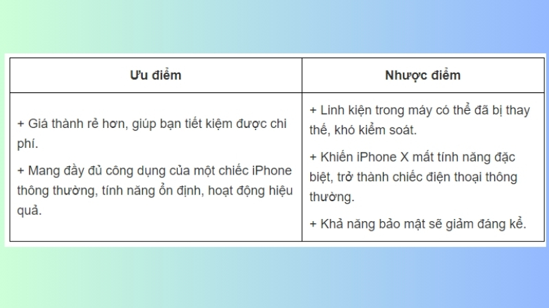 Ưu, nhược điểm của iPhone mất Face ID