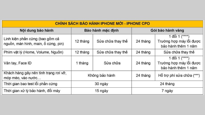  Chính sách bảo hành iPhone xách tay