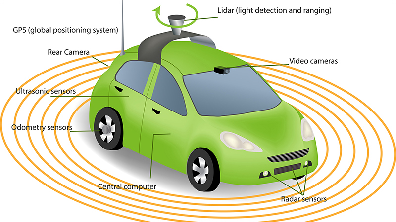 Ứng dụng của công nghệ LiDAR trong ngành công nghiệp ô tô