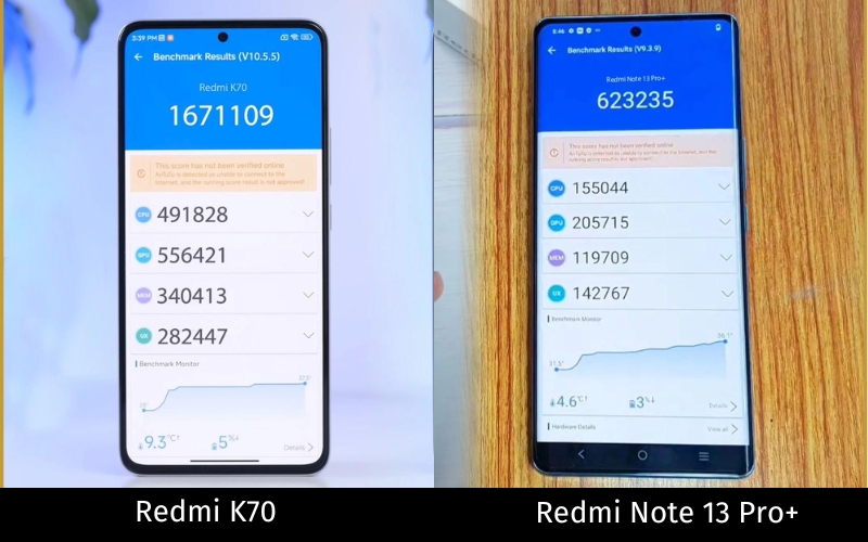 Hiệu năng của Redmi K70 và Redmi Note 13 Pro+