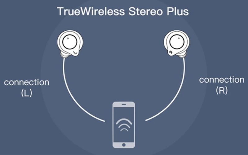 Nguyên lý hoạt động của công nghệ True Wireless Stereo