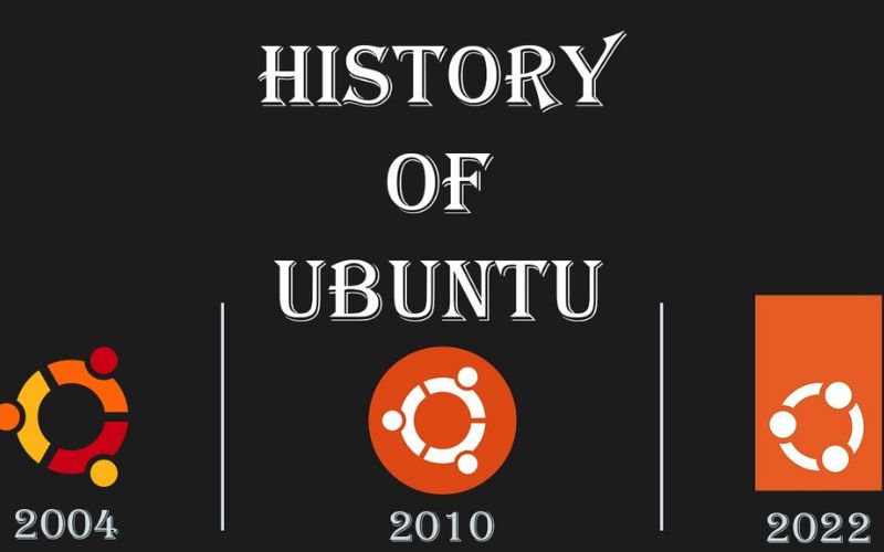 lịch sử hình thành ubuntu