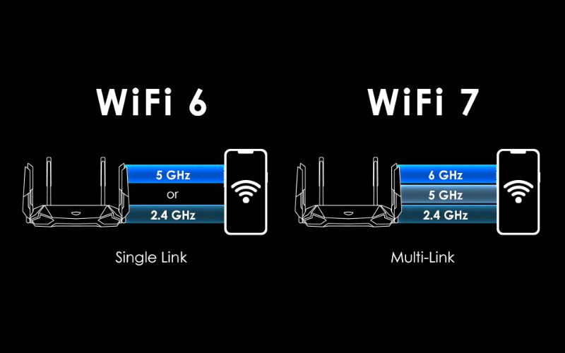 viec nang cap len wi-fi 7 hay khong tuy theo nhu cau va kha nang tai chinh