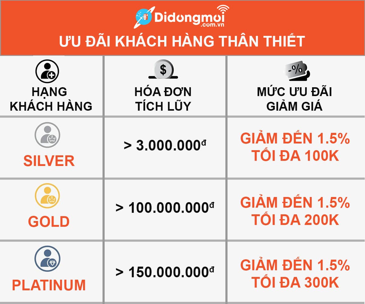 Chính sách khách hàng thân thiết Di Động Mới